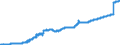 Indicator: Exchange rates for the US dollar in Burundi / USD 1 = BIF ... (middle)