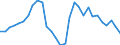 Indicator: Exchange rates for the Deutsche Mark in Brunei Darussalam / DEM 100 = BND ... (buying) / up to 1998