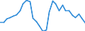 Indicator: Exchange rates for the Deutsche Mark in Brunei Darussalam / DEM 100 = BND ... (selling) / up to 1998