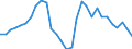 Indicator: Exchange rates for the Deutsche Mark in Brunei Darussalam / DEM 100 = BND ... (middle) / up to 1998