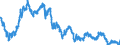 Indicator: Exchange rates for the euro in Brunei Darussalam / EUR 1 = BND ... (buying)