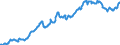 Indicator: Exchange rates and comparable rates for the Deutsche Mark in the Plurinational State of Bolivia * / DEM 1 = BOB ... (middle) / up to the end of 1998