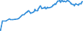 Indicator: Exchange rates and comparable rates for the Deutsche Mark in the Plurinational State of Bolivia * / DEM 1 = BOB ... (middle) / up to the end of 1998