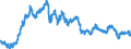 Indicator: Exchange rates (comparable rates) for the euro in the Plurinational State of Bolivia * / EUR 1 = BOB ... (buying)