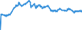 Indicator: Exchange rates (comparable rates) for the euro in the Plurinational State of Bolivia * / EUR 1 = BOB ... (buying)