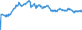 Indicator: Exchange rates (comparable rates) for the euro in the Plurinational State of Bolivia * / EUR 1 = BOB ... (selling)