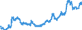 Indicator: Exchange rates for the euro in Brazil / EUR 1 = BRL ... (buying)