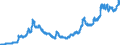 Indicator: Exchange rates for the US dollar in Brazil * / USD 1 = BRL ... (buying)