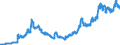Indicator: Exchange rates for the US dollar in Brazil * / USD 1 = BRL ... (middle)