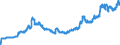 Indicator: Exchange rates for the US dollar in Brazil * / USD 1 = BRL ... (buying)