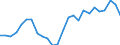 Indicator: Exchange rates for the Deutsche Mark in the Bahamas / DEM 1 = BSD ... (buying) / up to 1998