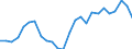 Indicator: Exchange rates for the Deutsche Mark in the Bahamas / DEM 1 = BSD ... (selling) / up to 1998