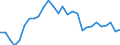 Indicator: Exchange rates and comparable rates for the euro in the Bahamas * / EUR 1 = BSD ... (buying)