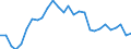 Indicator: Exchange rates and comparable rates for the euro in the Bahamas * / EUR 1 = BSD ... (selling)