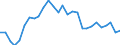 Indicator: Exchange rates and comparable rates for the euro in the Bahamas * / EUR 1 = BSD ... (middle)