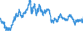 Indicator: Exchange rates and comparable rates for the euro in the Bahamas * / EUR 1 = BSD ... (buying)