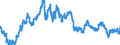 Indicator: Exchange rates and comparable rates for the euro in the Bahamas * / EUR 1 = BSD ... (selling)