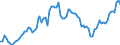 Indicator: Exchange rates for the Deutsche Mark in Bhutan / DEM 1 = BTN ... (buying) / up to the end of 1998
