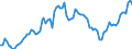 Indicator: Exchange rates for the Deutsche Mark in Bhutan / DEM 1 = BTN ... (selling) / up to the end of 1998