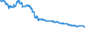 Indicator: Exchange rates for the Deutsche Mark in Botswana / BWP 1 = DEM ... (buying) / up to the end of 1998