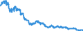 Indicator: Exchange rates for the euro in Botswana / BWP 1 = EUR ... (buying)