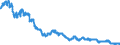 Indicator: Exchange rates for the euro in Botswana / BWP 1 = EUR ... (selling)