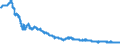 Indicator: Exchange rates for the US dollar in Botswana / BWP 1 = USD ... (buying)