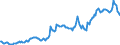 Indicator: Exchange rates for the US dollar in Belarus / USD 1 = BYN ... (middle)