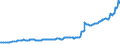 Indicator: Exchange rates for the euro in Belarus / EUR 1 = BYR ... (middle) / up to the end of June 2016