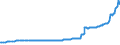 Indicator: Exchange rates for the US dollar in Belarus / USD 1 = BYR ... (middle) / up to the end of June 2016