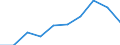 Indicator: Exchange rates for the Deutsche Mark in Canada / DEM 1 = CAD... (middle) / up to 1998