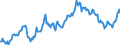 Indicator: Exchange rates for the Deutsche Mark in Canada / DEM 1 = CAD... (middle) / up to the end of 1998