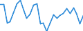 Indicator: Exchange rates for the euro in Canada / EUR 1 = CAD... (middle)