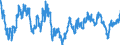 Indicator: Exchange rates for the euro in Canada / EUR 1 = CAD... (middle)