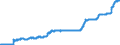 Indicator: Exchange rates for the US dollar in the Democratic Republic of the Congo * / USD 1 = CDF ... (middle)