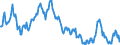 Indicator: Exchange rates for the Deutsche Mark in Switzerland / DEM 100 = CHF ... (buying) / up to the end of 1998