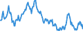 Indicator: Exchange rates for the Deutsche Mark in Switzerland / DEM 100 = CHF ... (selling) / up to the end of 1998