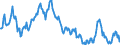 Indicator: Exchange rates for the Deutsche Mark in Switzerland / DEM 100 = CHF ... (middle) / up to the end of 1998