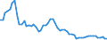 Indicator: Exchange rates for the US dollar in Switzerland / USD 1 = CHF ... (buying)