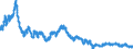Indicator: Exchange rates for the US dollar in Switzerland / USD 1 = CHF ... (buying)