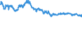 Indicator: Exchange rates for the US dollar in Switzerland / USD 1 = CHF ... (buying)
