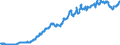 Indicator: Exchange rates and comparable rates for the Deutsche Mark in Chile * / DEM 1 = CLP ... (buying) / up to the end of 1998