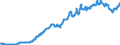 Indicator: Exchange rates and comparable rates for the Deutsche Mark in Chile * / DEM 1 = CLP ... (selling) / up to the end of 1998