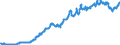 Indicator: Exchange rates and comparable rates for the Deutsche Mark in Chile * / DEM 1 = CLP ... (middle) / up to the end of 1998