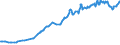 Indicator: Exchange rates and comparable rates for the Deutsche Mark in Chile * / DEM 1 = CLP ... (buying) / up to the end of 1998