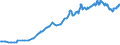 Indicator: Exchange rates and comparable rates for the Deutsche Mark in Chile * / DEM 1 = CLP ... (selling) / up to the end of 1998