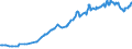 Indicator: Exchange rates and comparable rates for the Deutsche Mark in Chile * / DEM 1 = CLP ... (middle) / up to the end of 1998