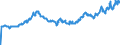 Indicator: Exchange rates for the US dollar in Chile / USD 1 = CLP ... (middle)