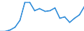 Indicator: Exchange rates and comparable rates for the euro in Colombia * / EUR 1 = COP ... (buying) / up to 2016