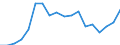 Indicator: Exchange rates and comparable rates for the euro in Colombia * / EUR 1 = COP ... (selling) / up to 2016